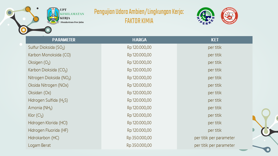 tarif udara LK/LH f.kimia perparameter